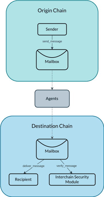 hyperlane_overview.drawio.png